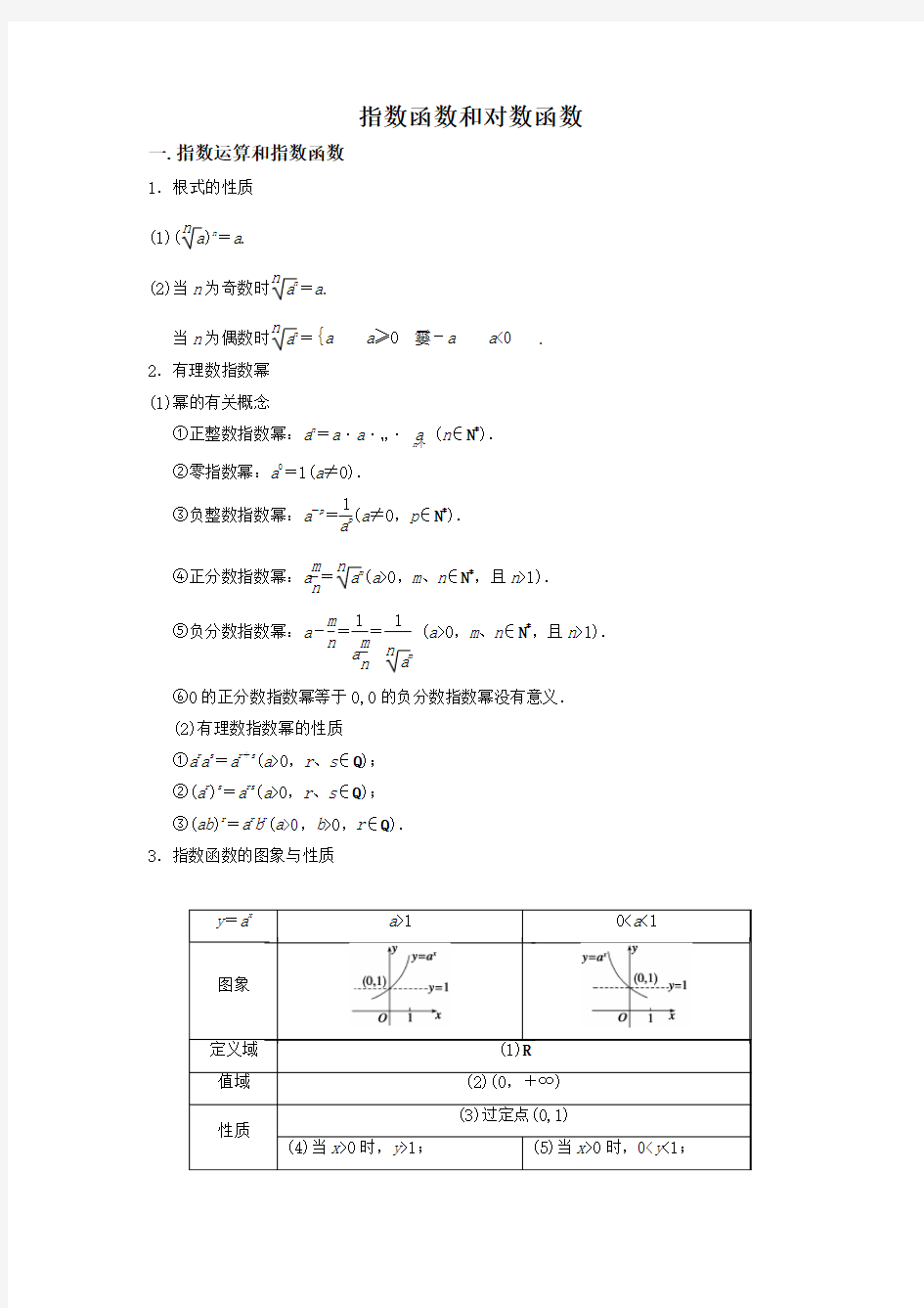 指数函数和对数函数(教师版)