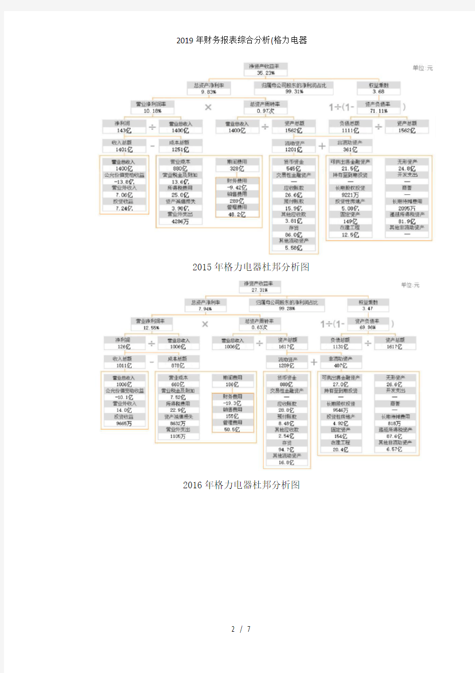 2019年财务报表综合分析(格力电器