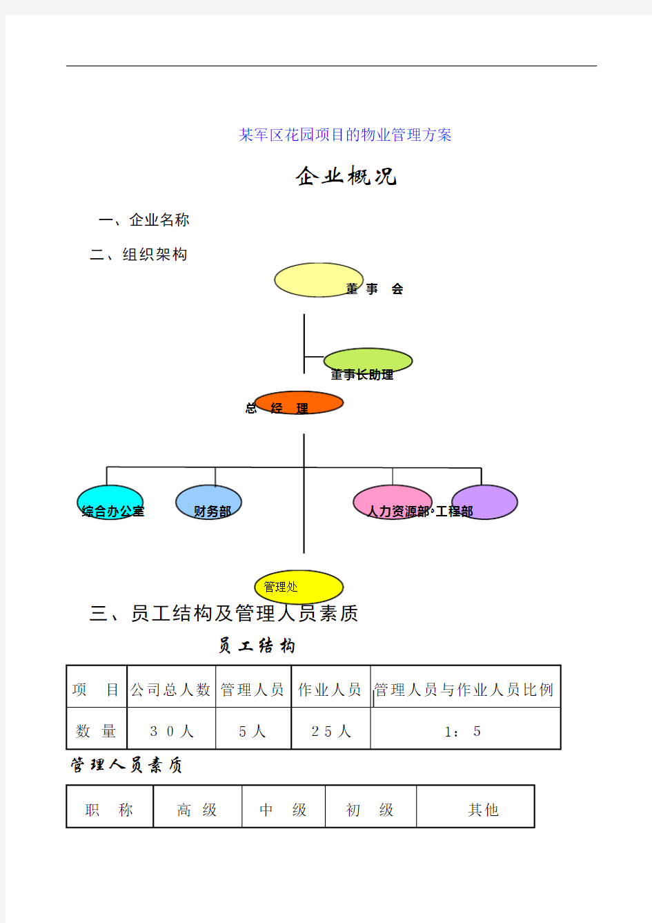 某军区花园项目的物业管理实施方案