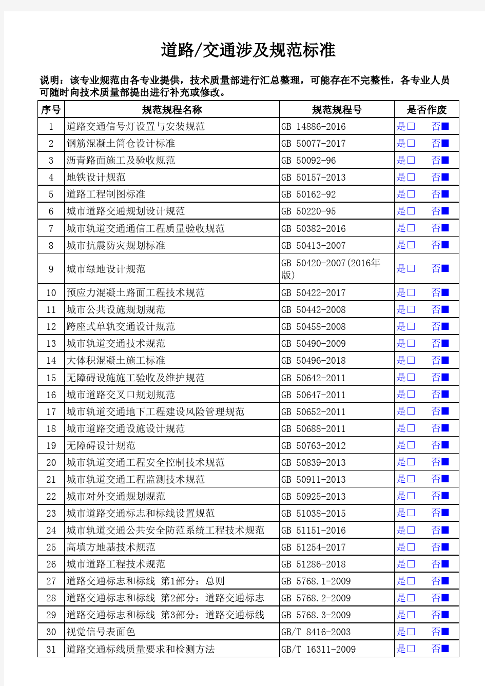 各专业有效和作废规范目录-2018年6月12日_8375