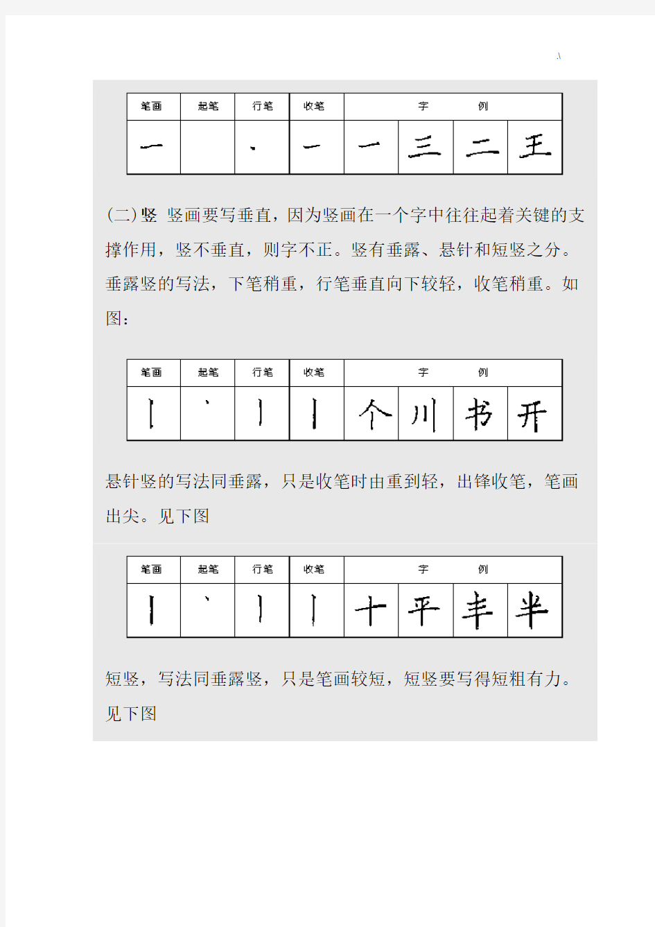 汉字笔画书写的运笔规律