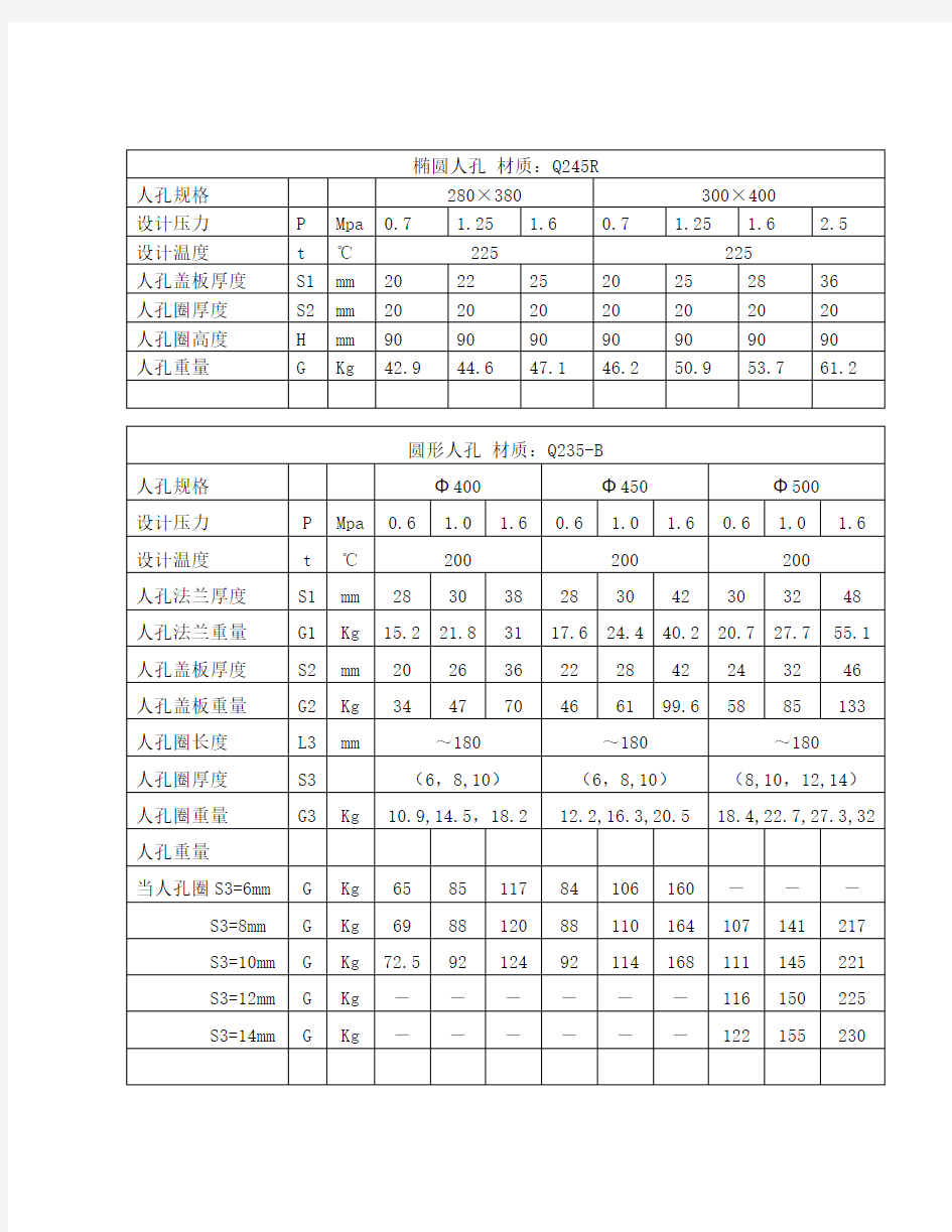 人孔计算2011222