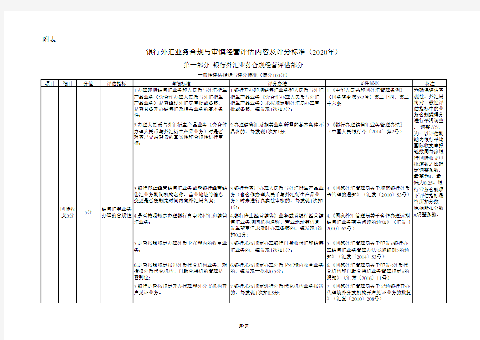 银行外汇业务合规与审慎经营评估内容及评分标准(2020年)