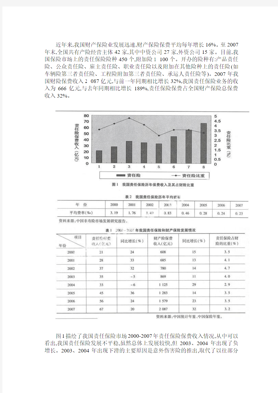 我国责任保险市场发展现状研究