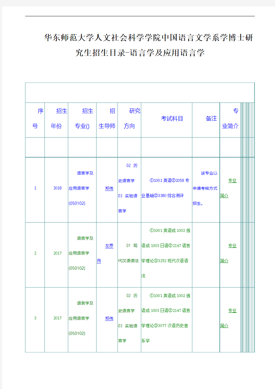 华东师范大学人文社会科学学院中国语言文学系学博士研究生招生目录-语言学及应用语言学、汉语言文字学