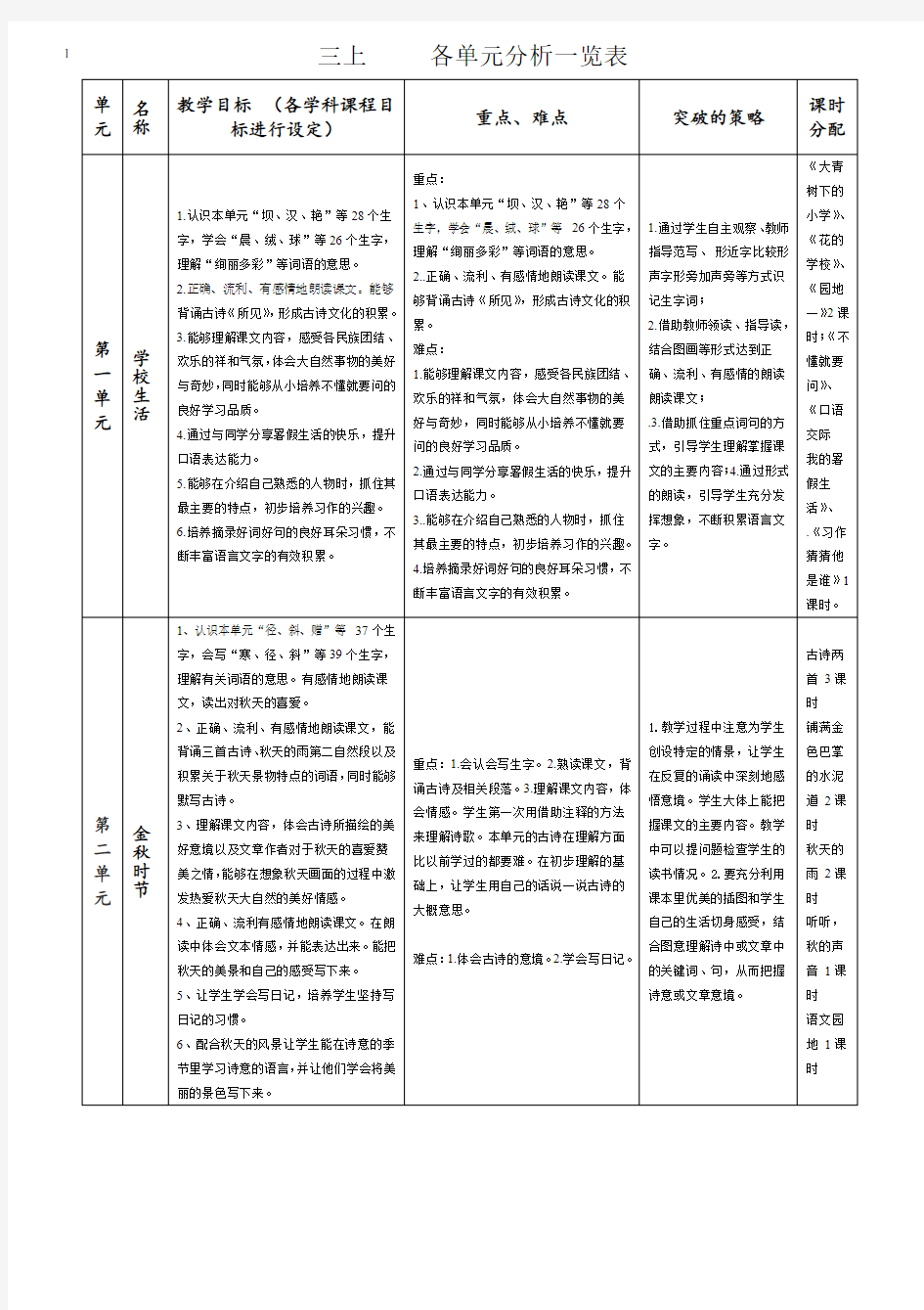 2018年部编版小学语文三年级上册单元计划