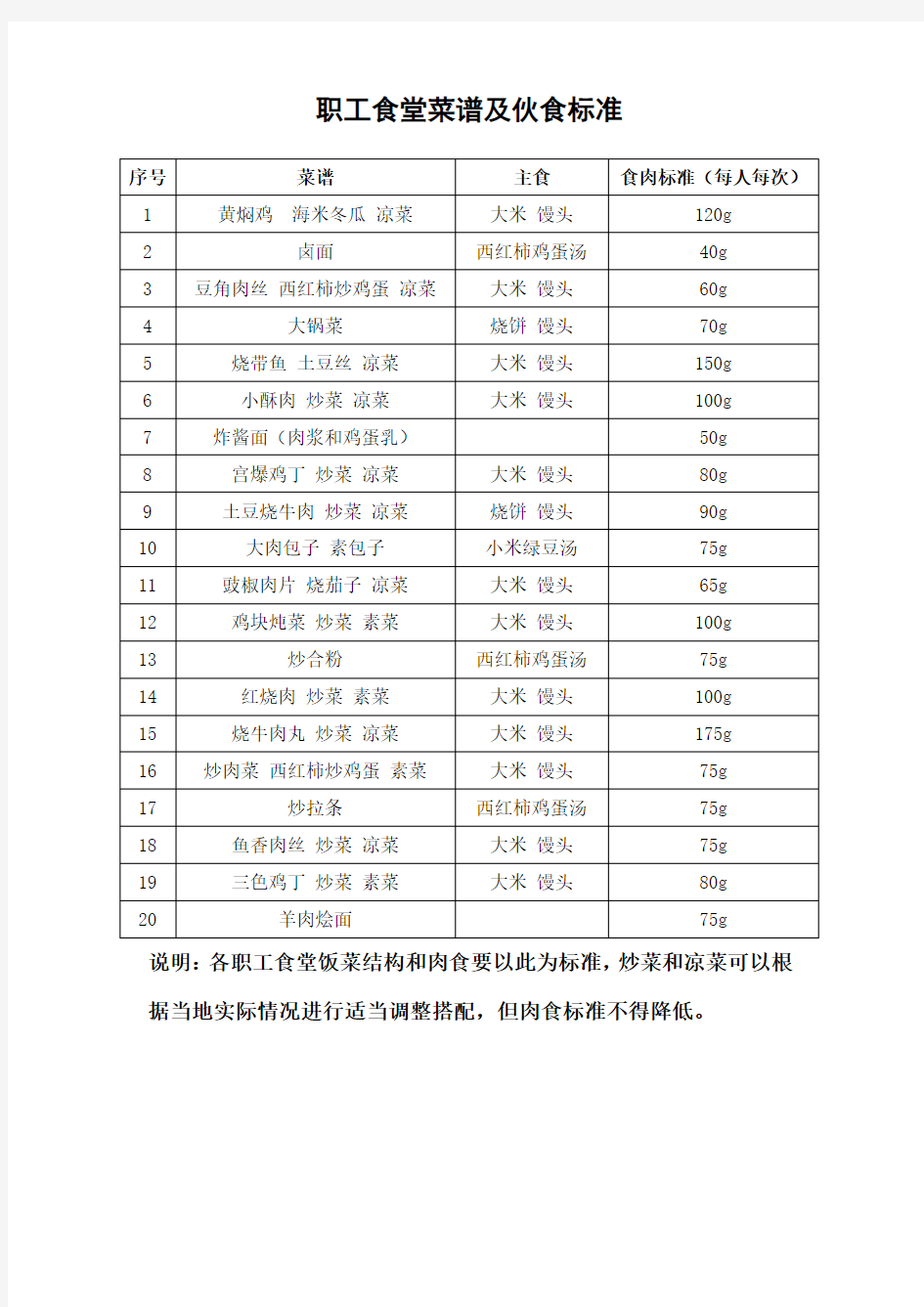 职工食堂菜谱及伙食标准