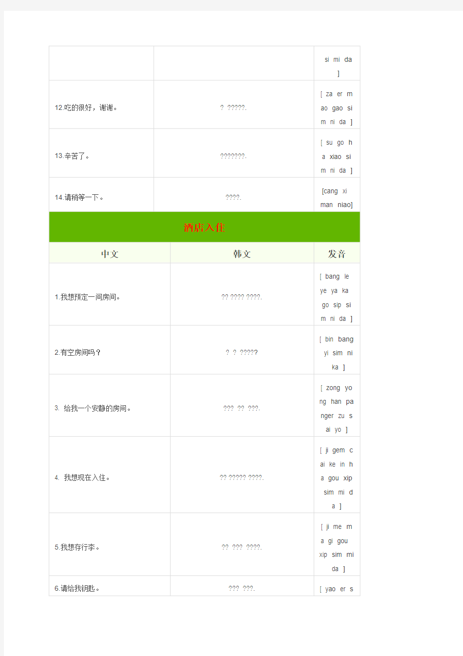 韩语常用语中文谐音韩国旅游常用语句