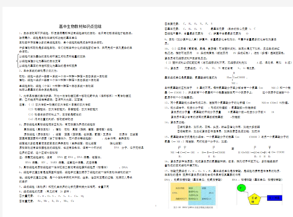 (完整word版)高中生物教材知识点总结.docx