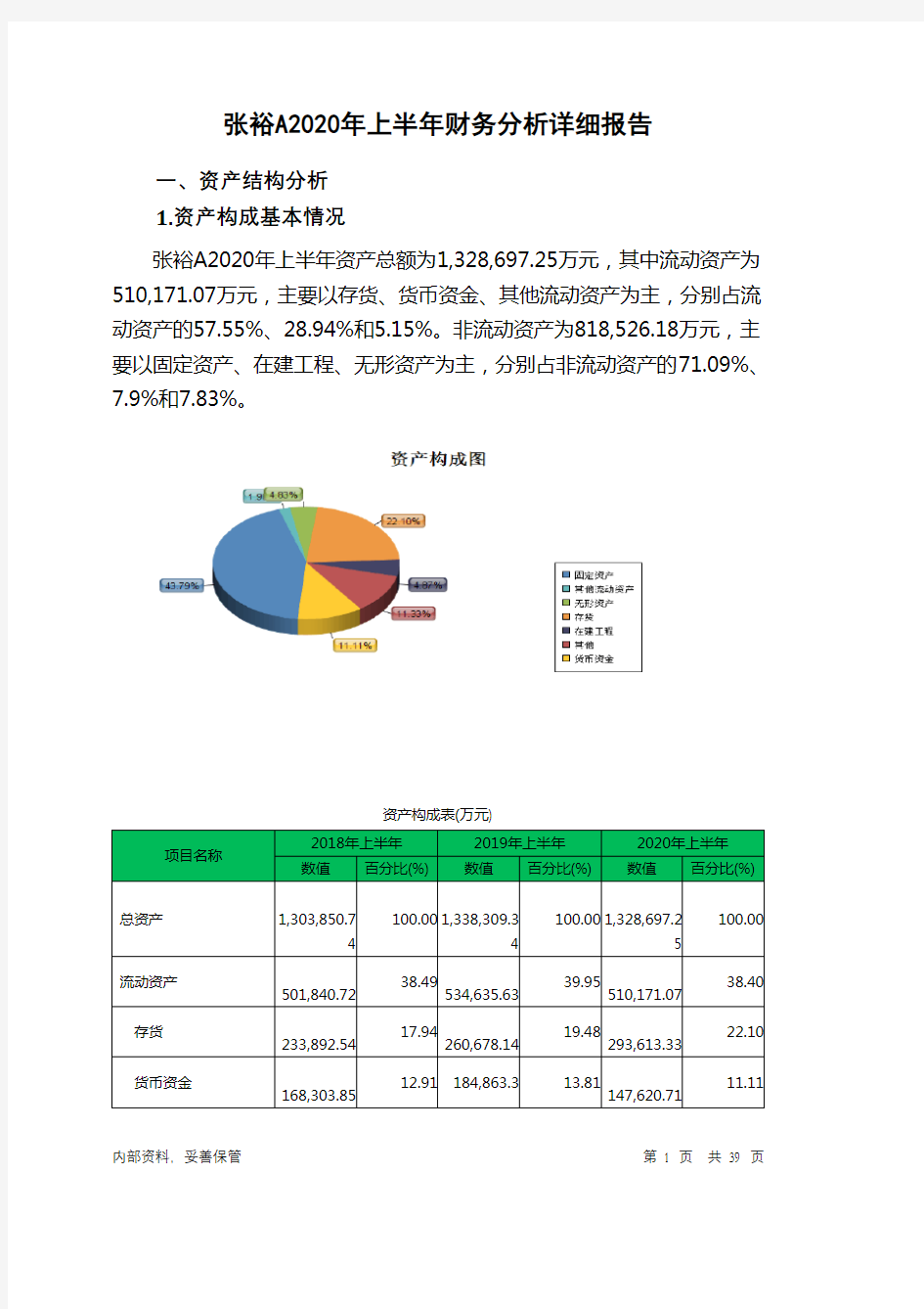 张裕A2020年上半年财务分析详细报告