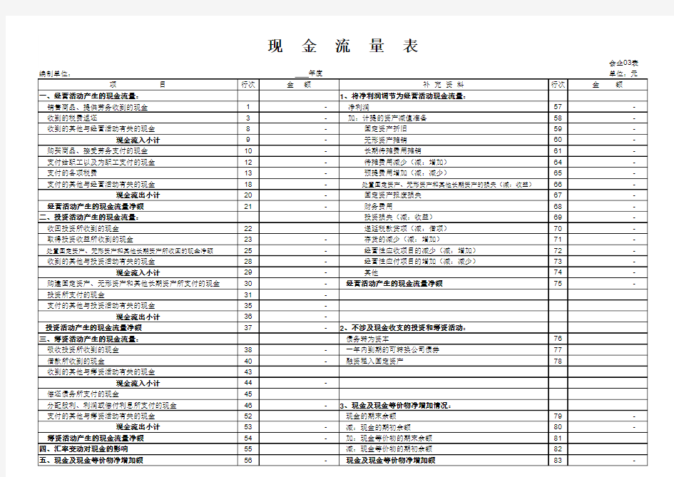 现金流量表(自动生成)模板