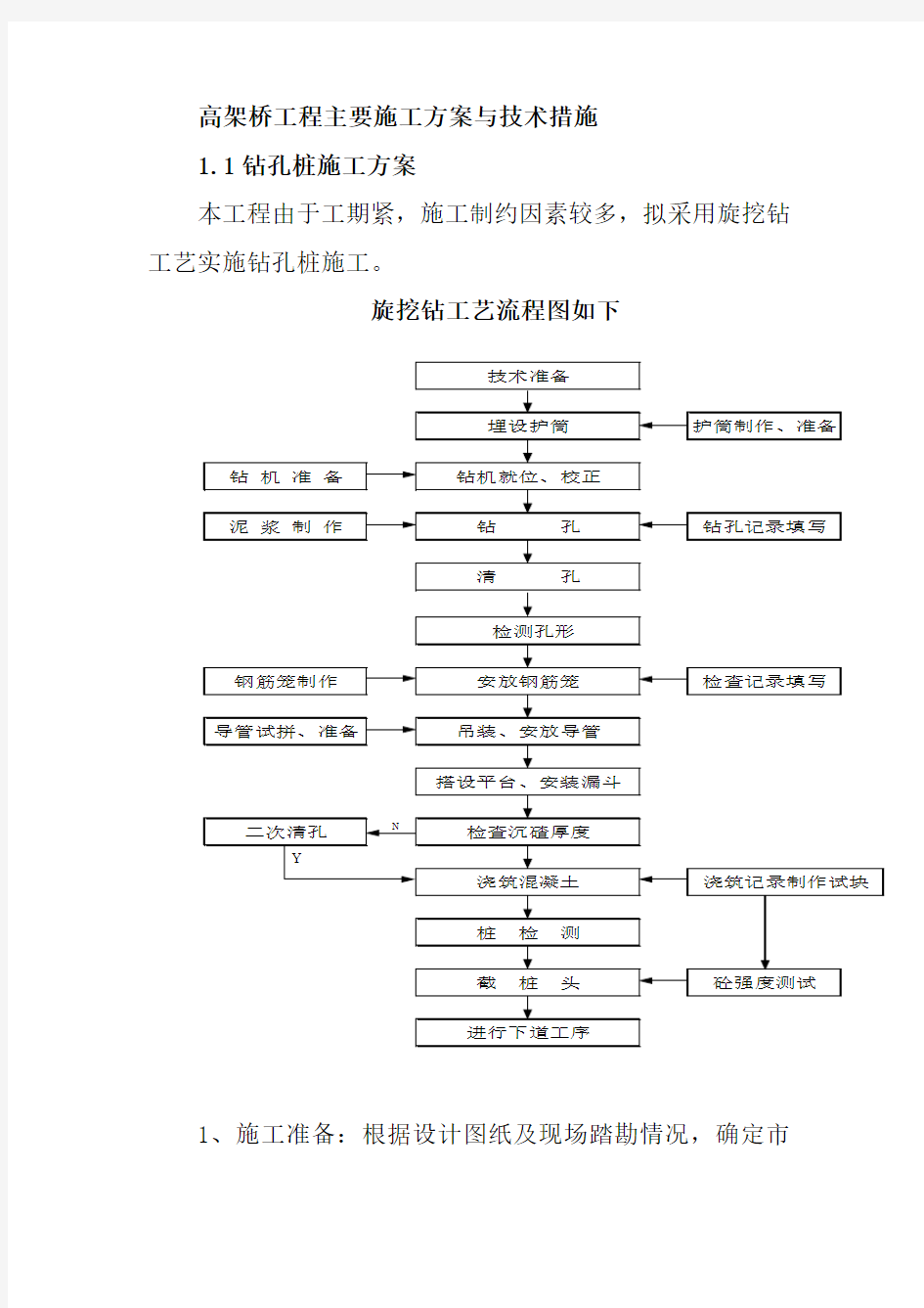 高架桥工程主要施工方案与技术措施