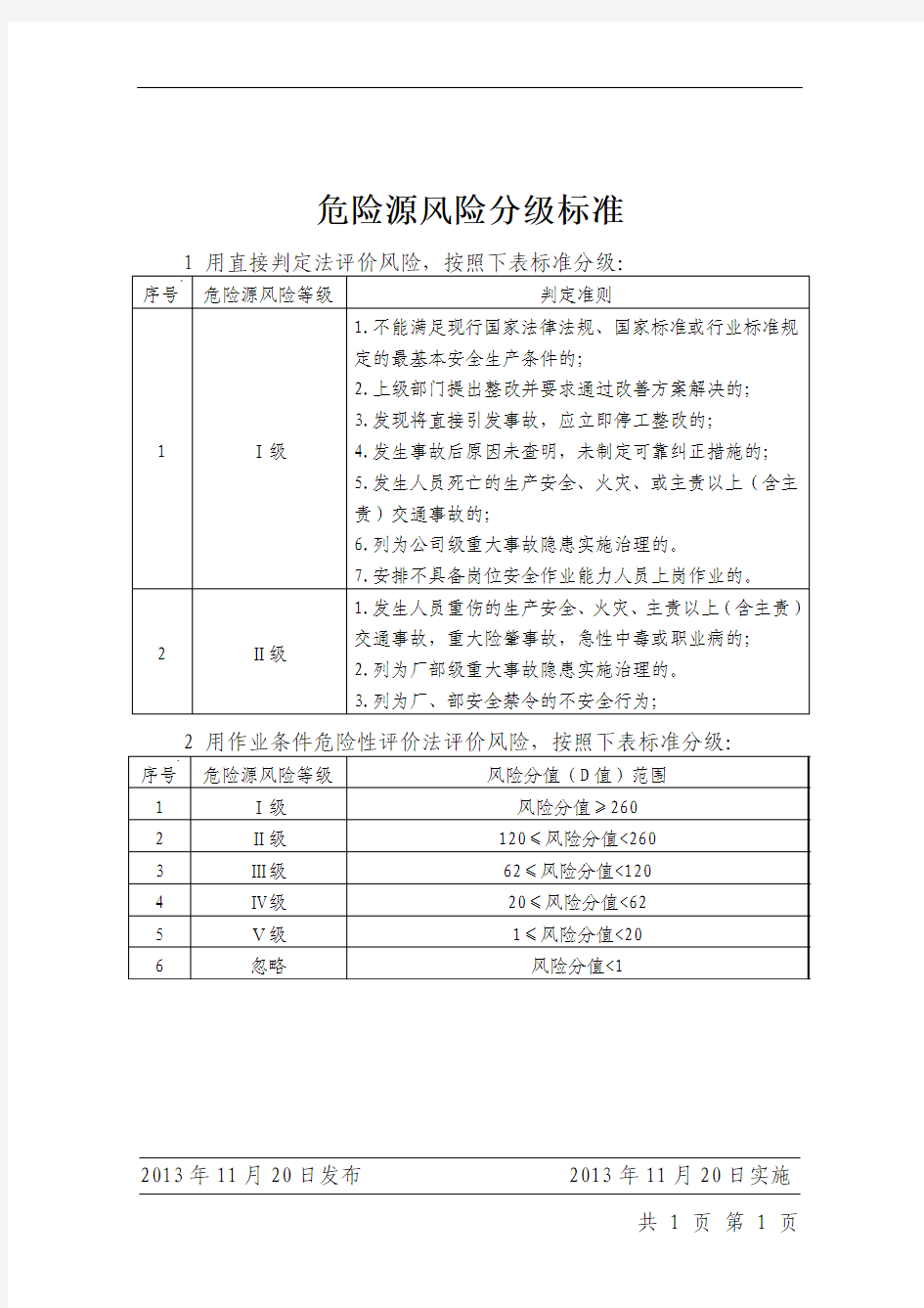 危险源风险分级标准