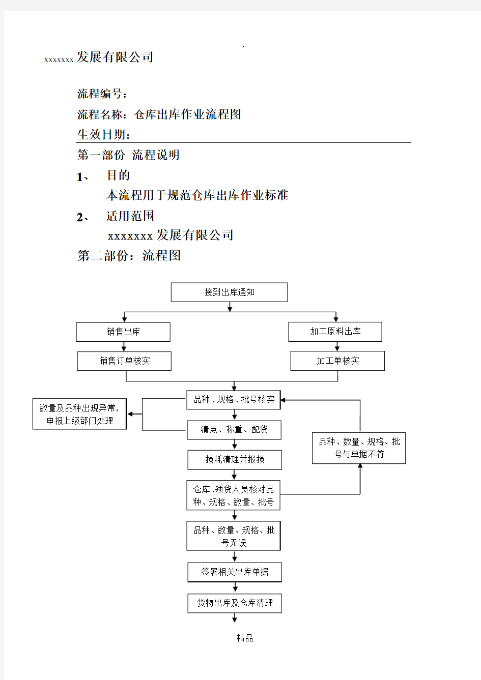 仓库出入库流程图