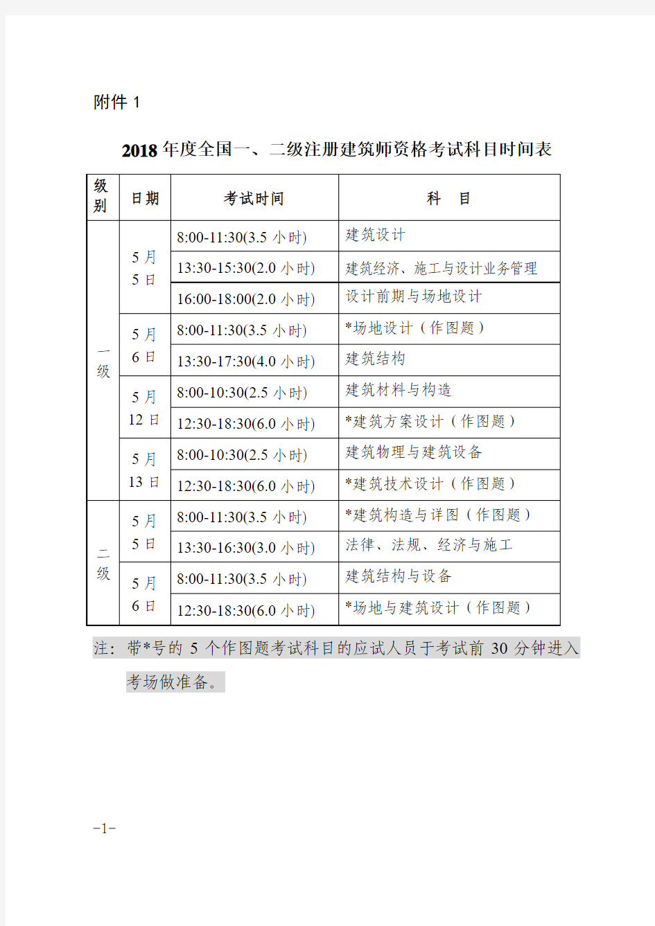 2018建筑师考试科目及时间