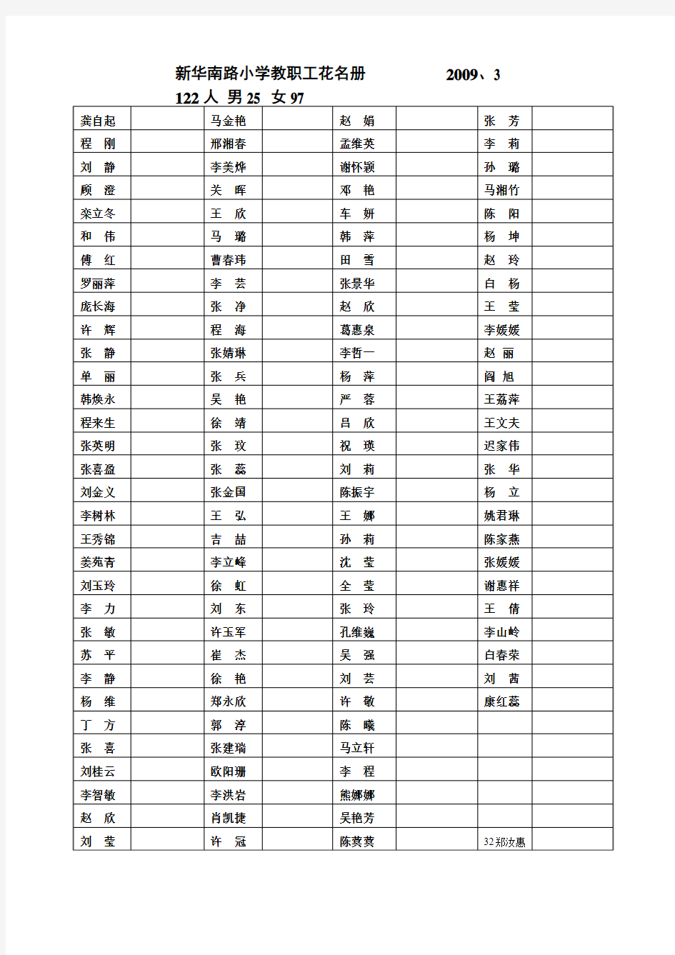 新华南路小学教职工花名册