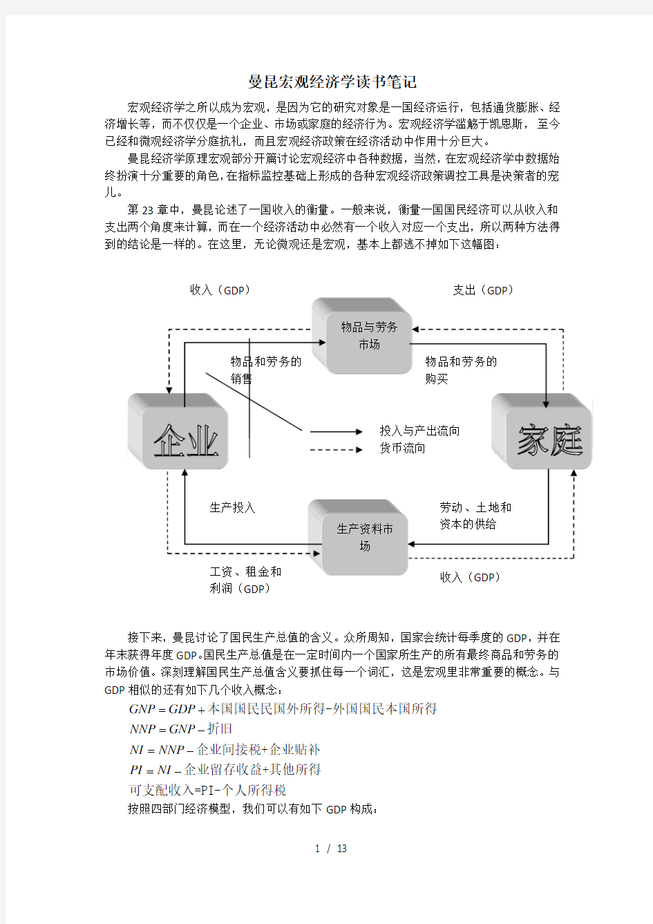 曼昆宏观经济学期末、考研复习重点