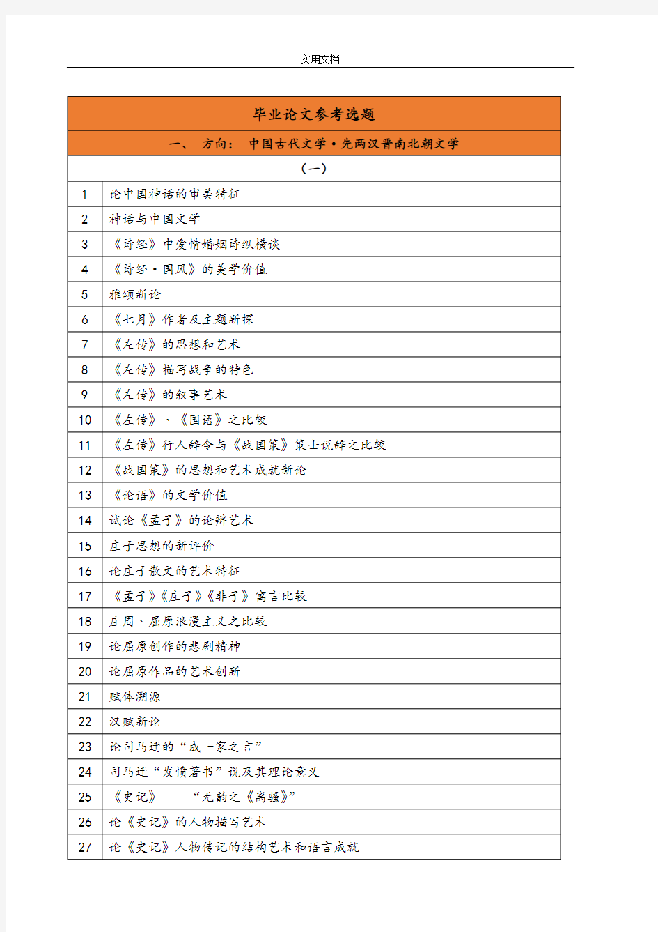 汉语言文学-论文设计选题