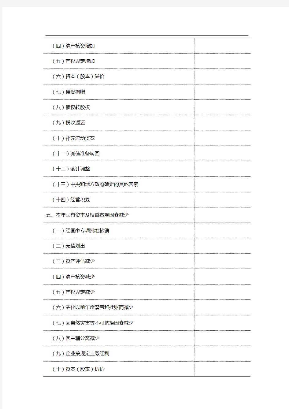 国有资产年度经营报告书(企业)模板