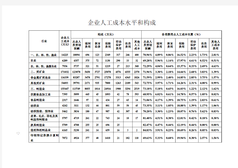 企业人工成本水平和构成