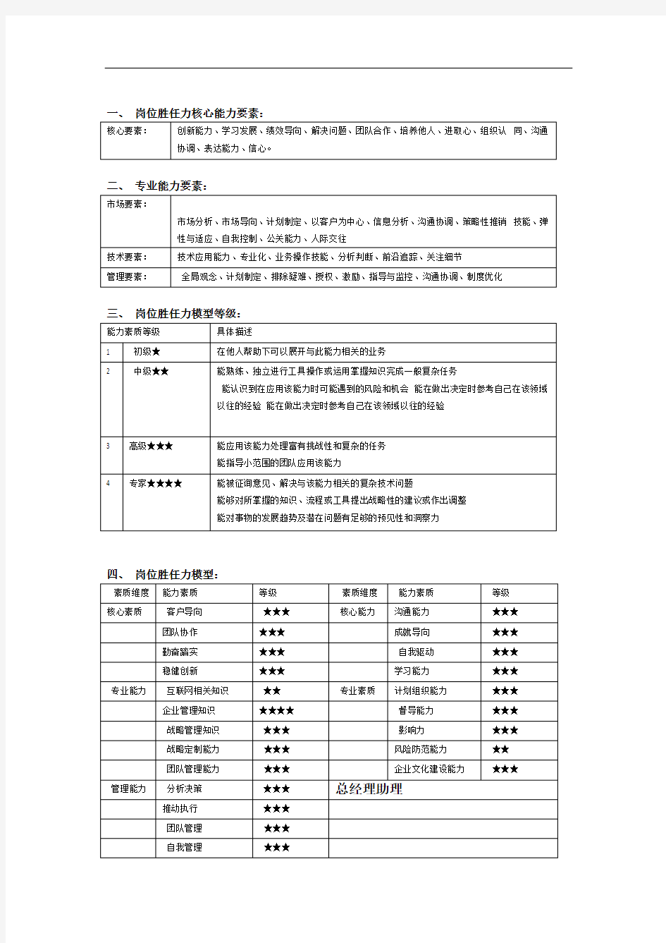 完整版岗位胜任力评估