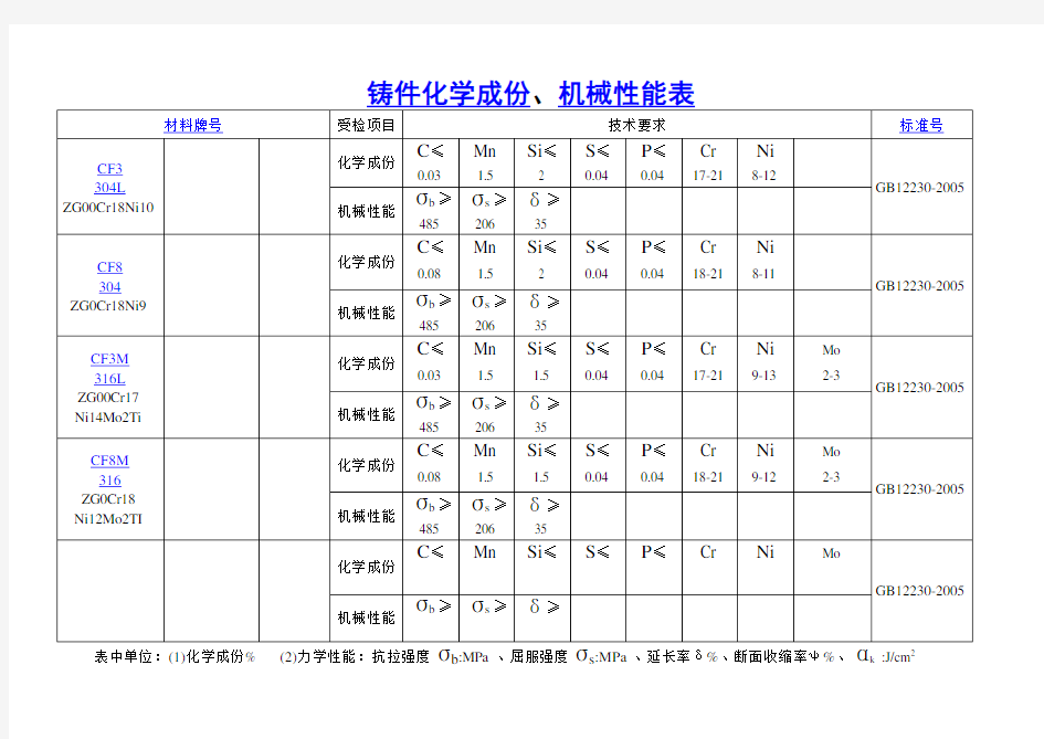 原材料化学成份机械性能表