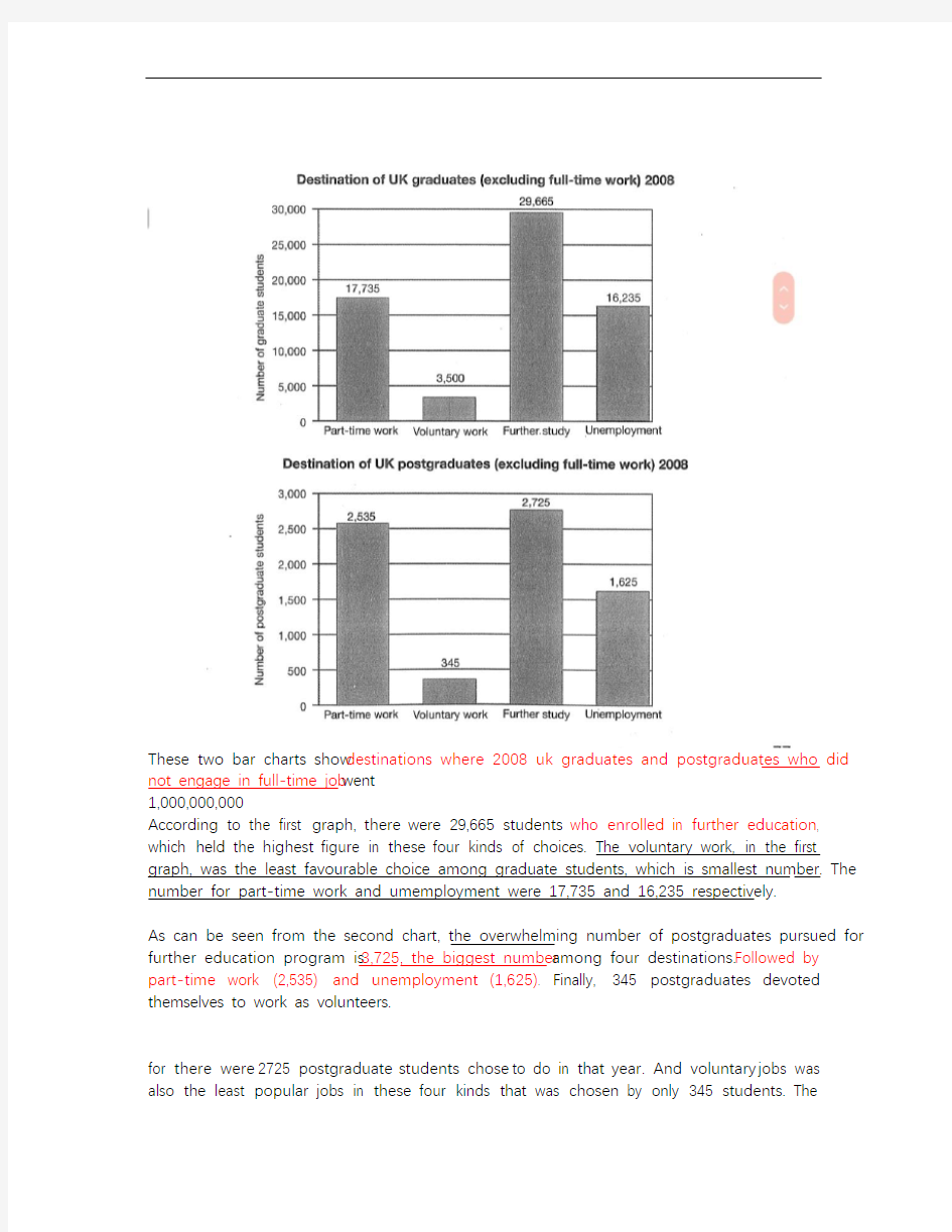 雅思小作文9分 剑桥10  test 3  task 1  bar charts