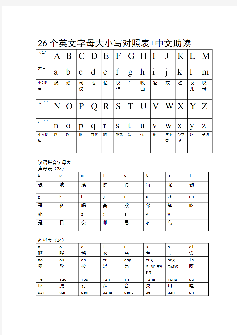 26个英文字母大小写对照表