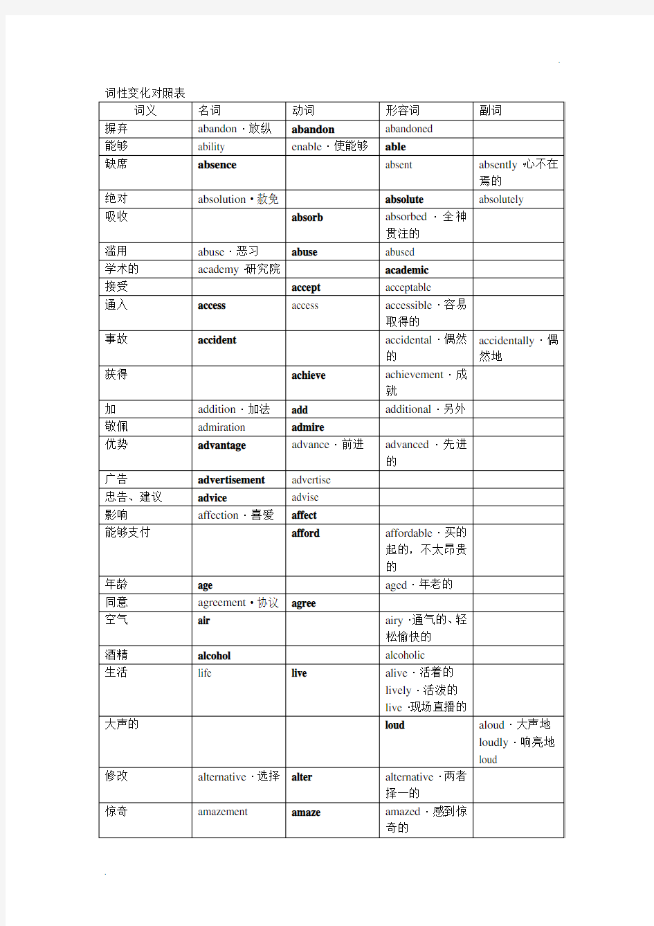 词性变化对照表