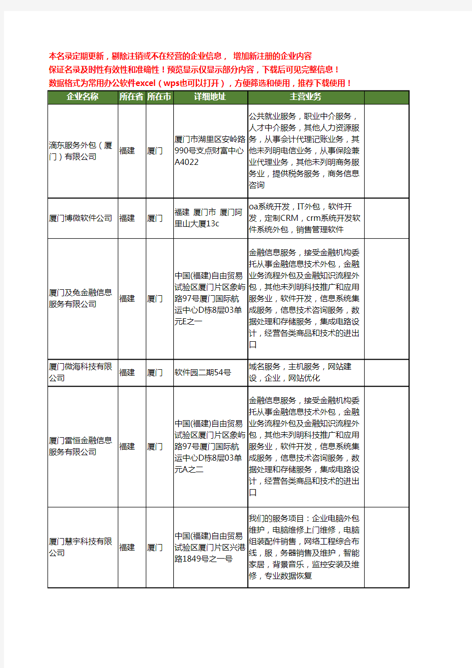 新版福建省厦门软件外包工商企业公司商家名录名单联系方式大全28家