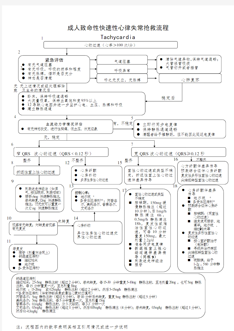 成人致命性快速性心律失常抢救流程