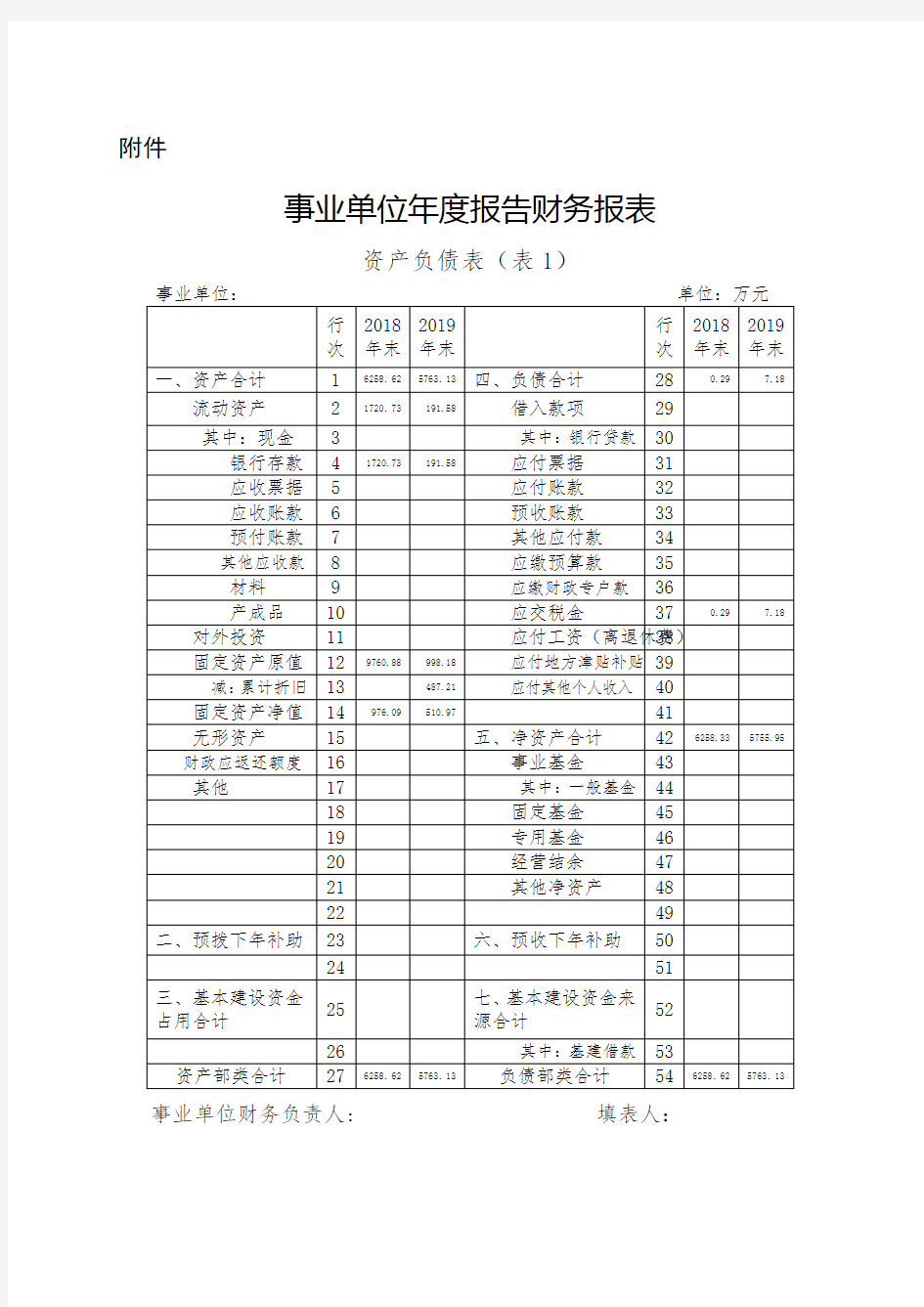 2019事业单位年度报告财务报表