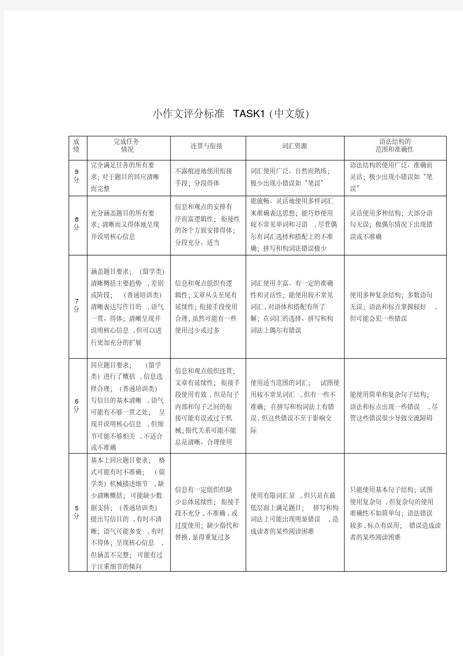 雅思写作评分标准中文版.pdf