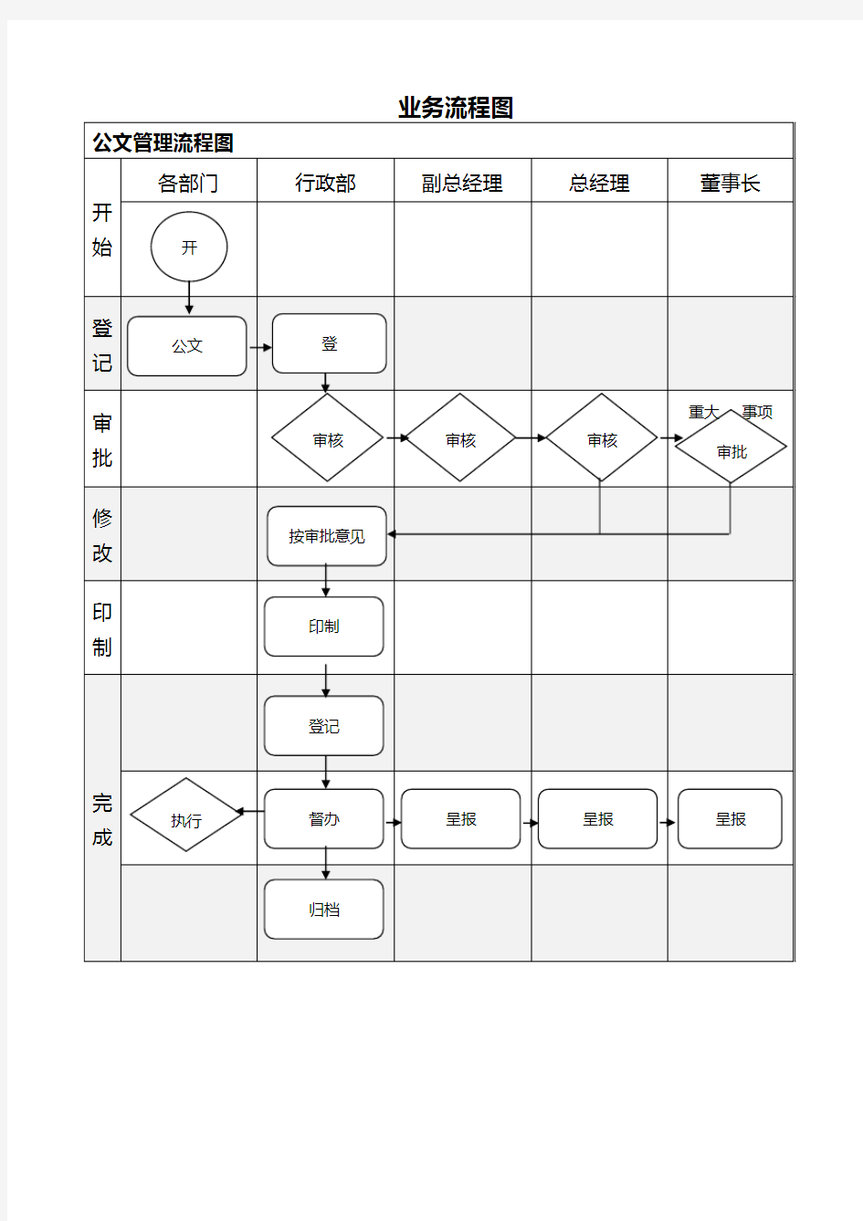 公司业务流程图DOC教程文件