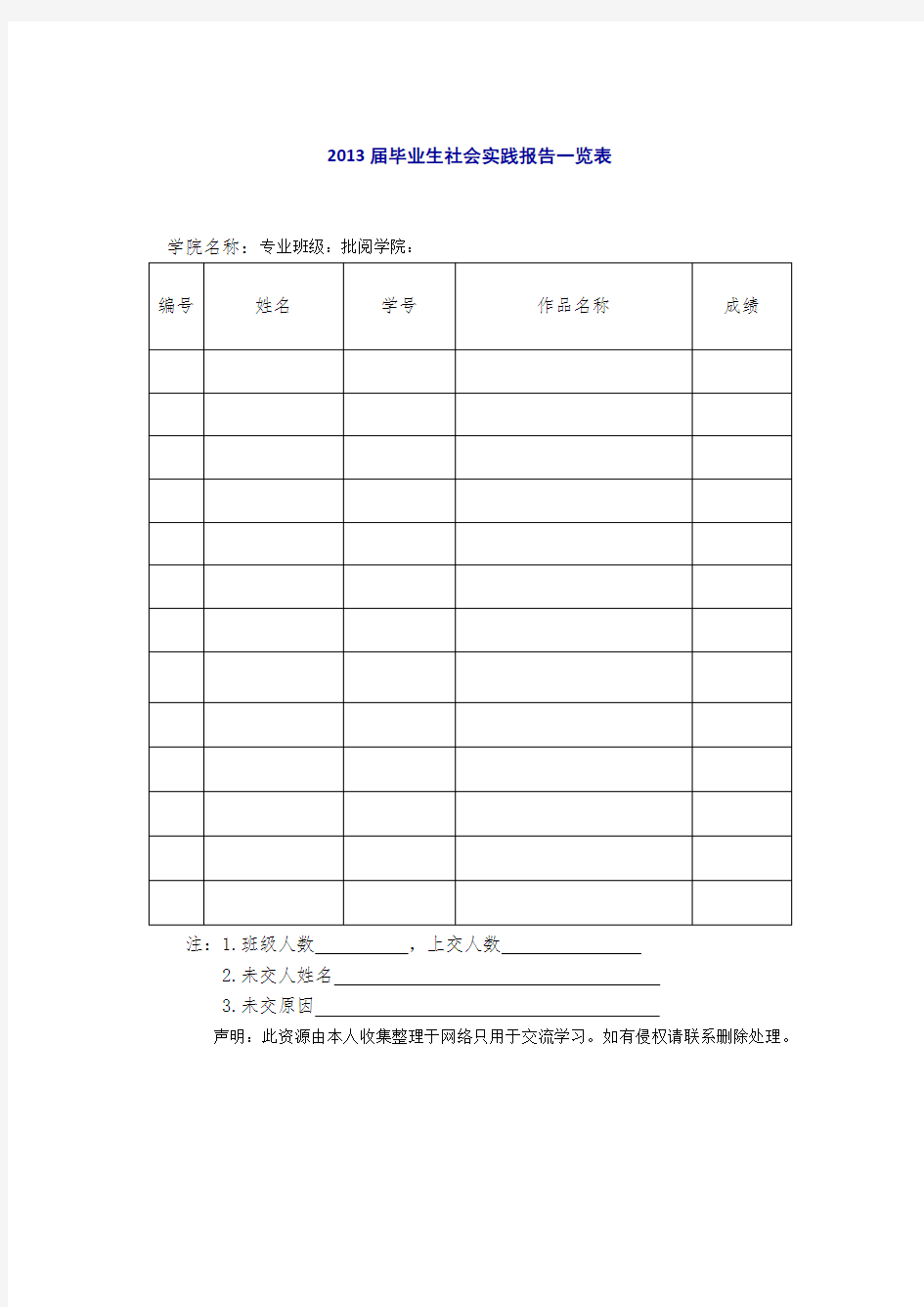 2013届毕业生社会实践报告一览表