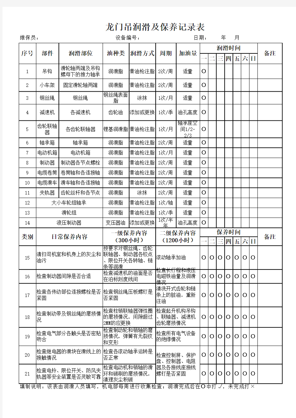 龙门吊润滑及保养记录表1