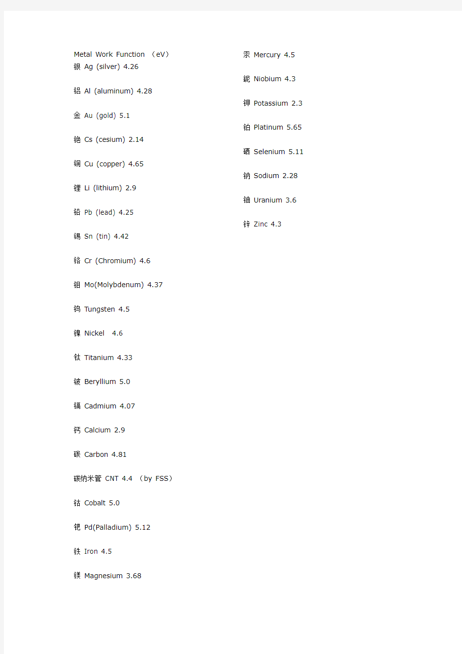 常见金属的功函数