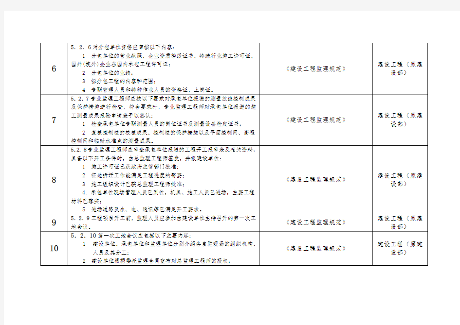 施工准备阶段监理工作主要内容及要求