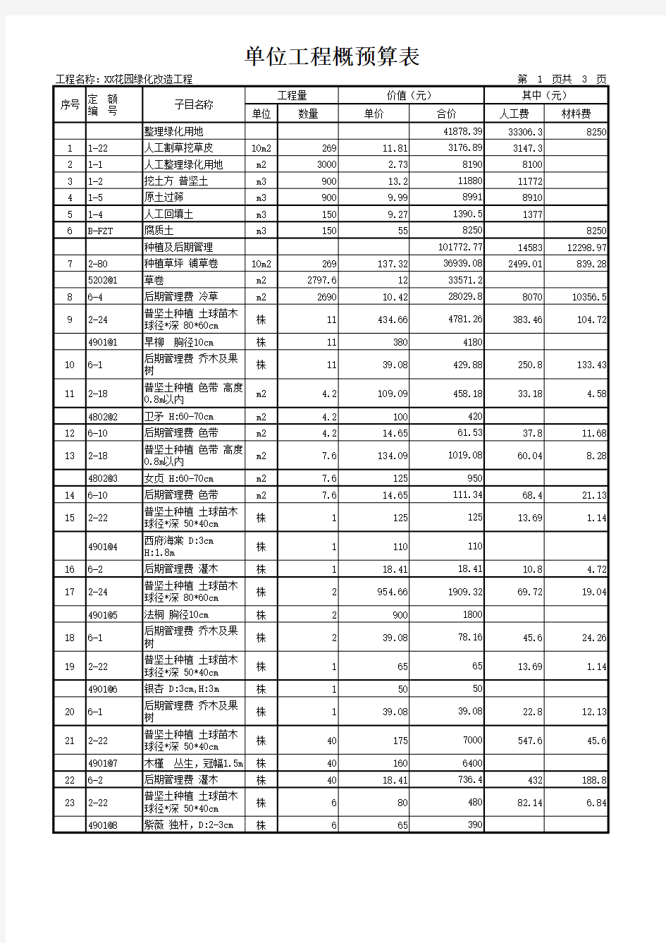 小区绿化改造工程预算表