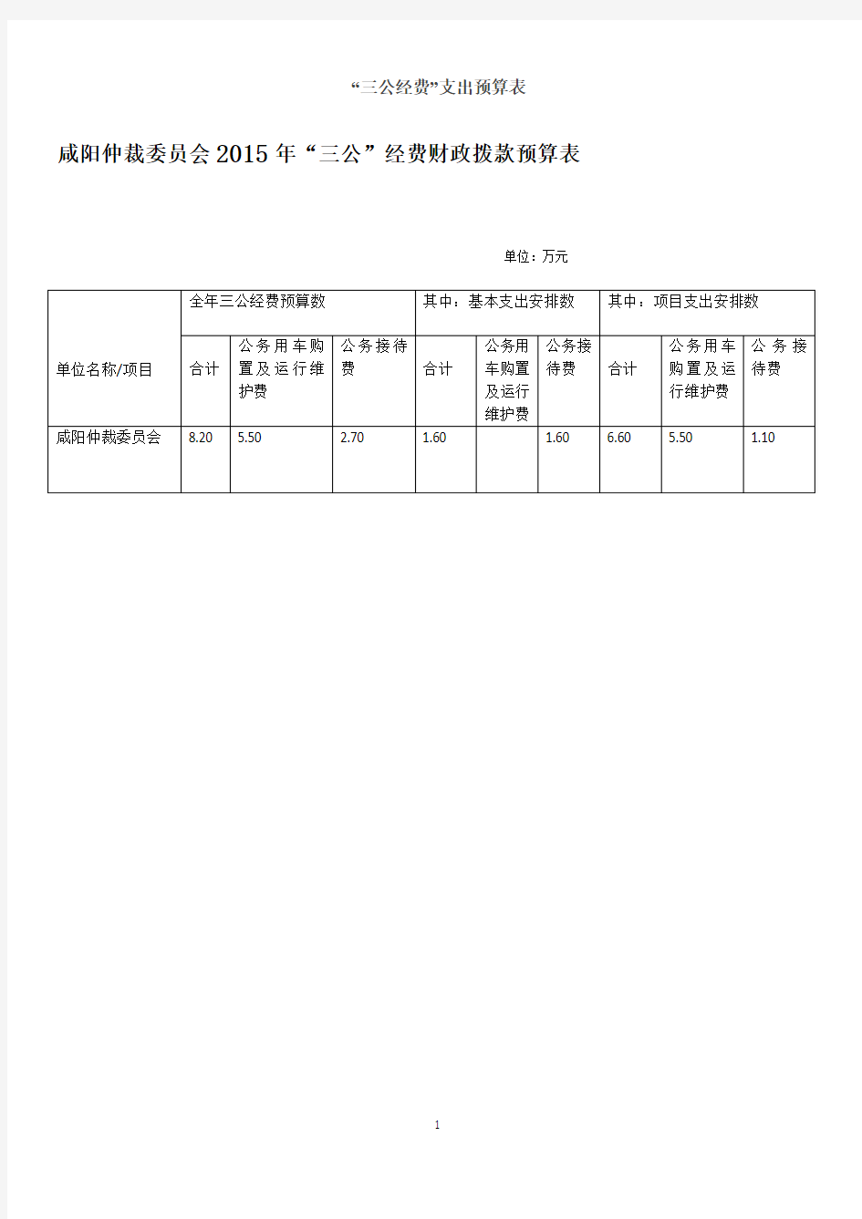 三公经费支出预算表