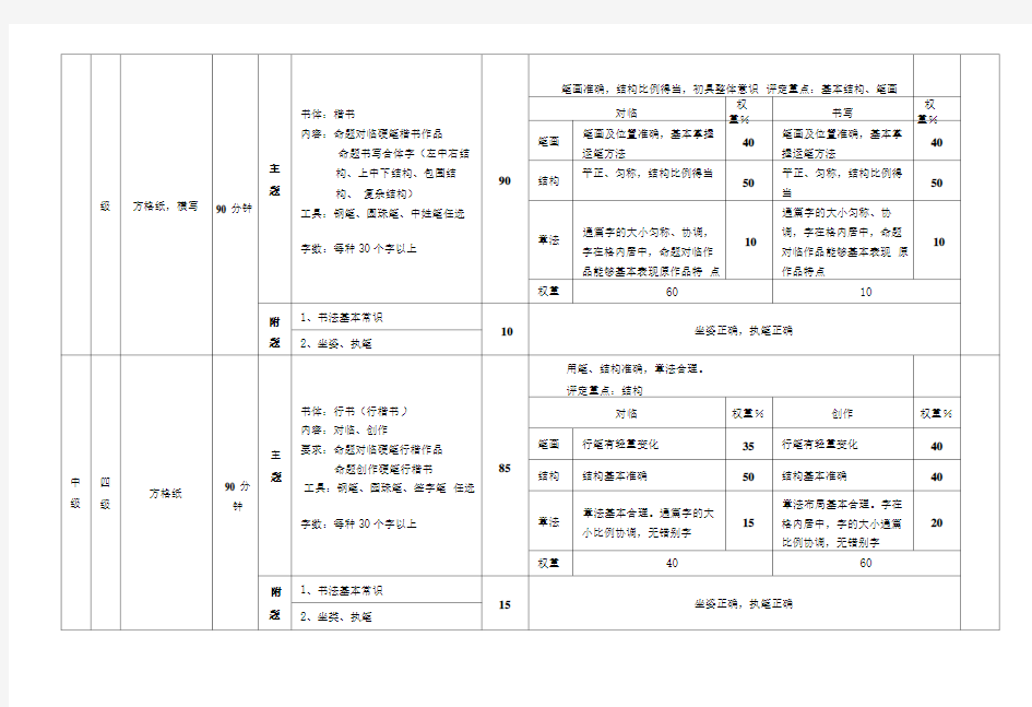 中国硬笔书法等级考试考级标准.doc