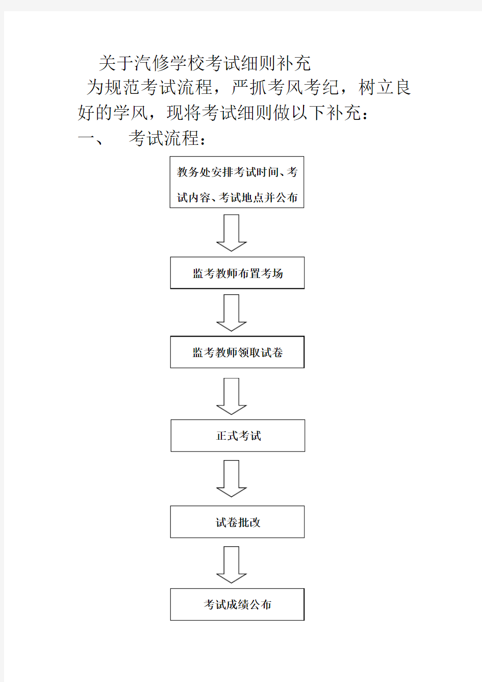 考试流程