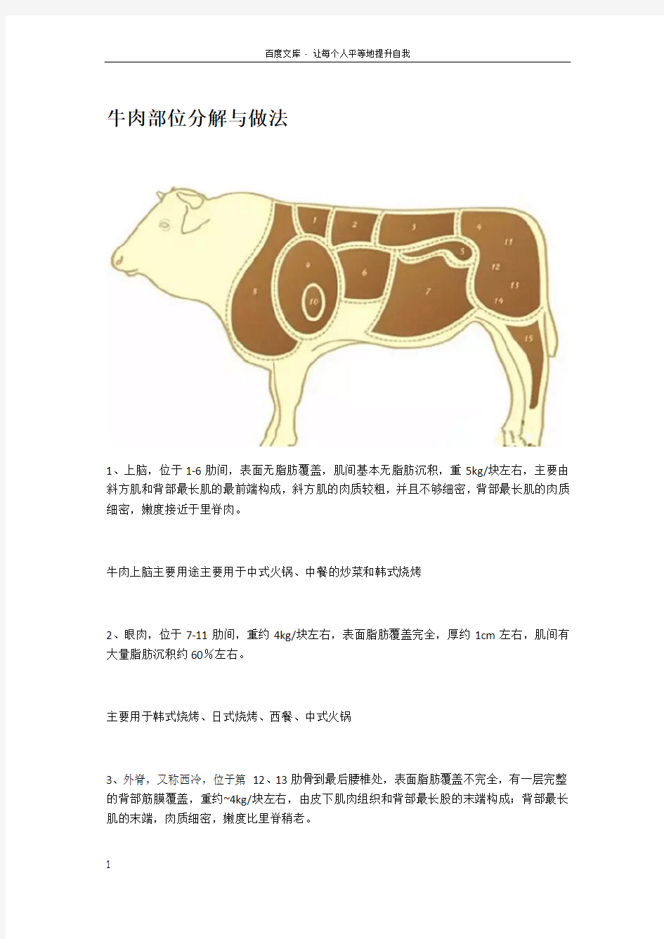 牛肉部位分解与做法