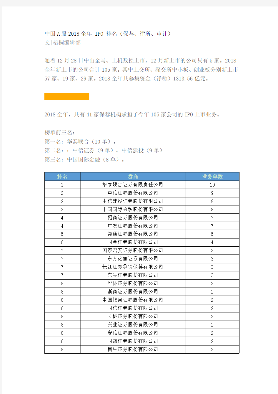 中国A股2018年 IPO 排名(保荐、律所、审计)