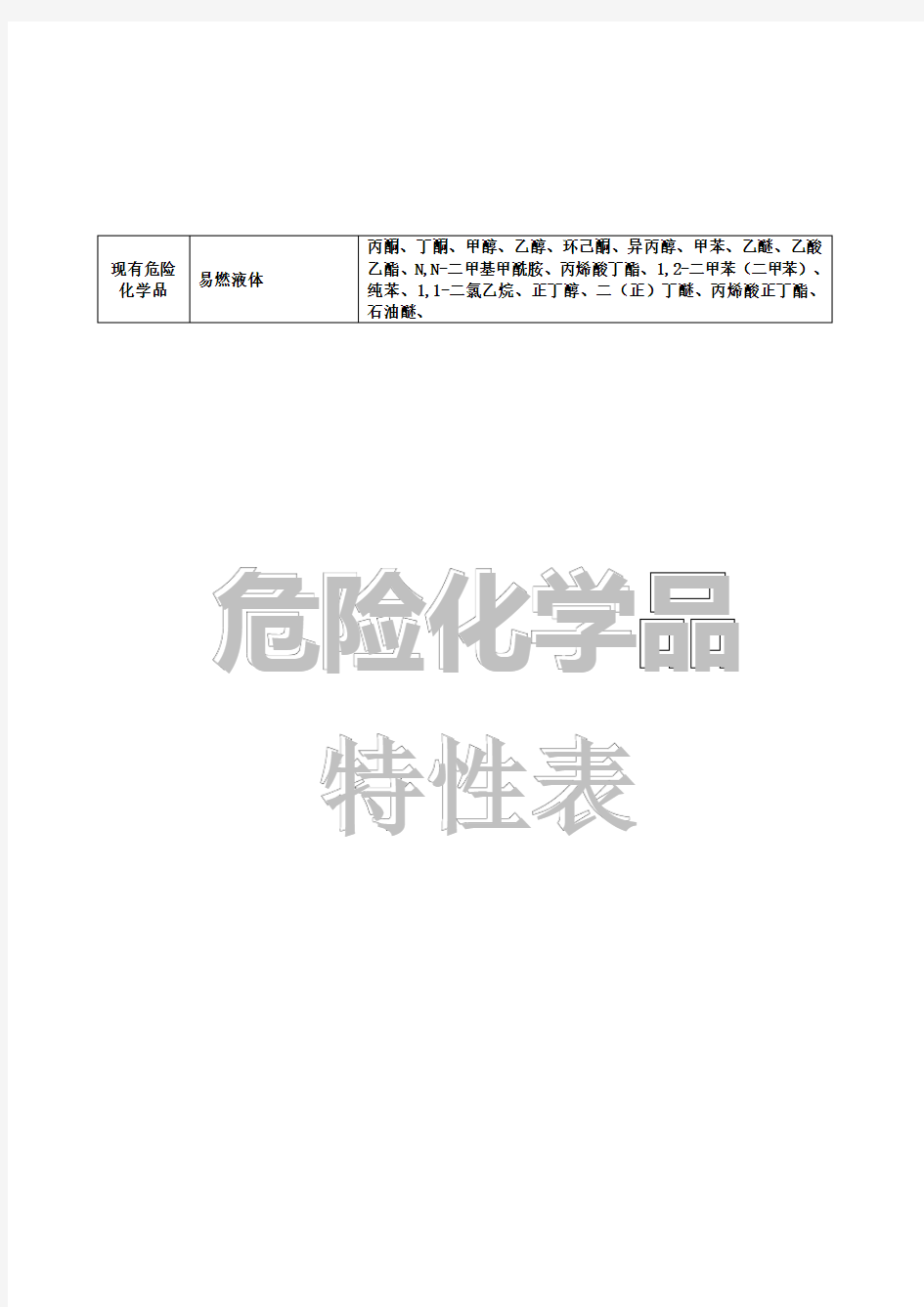 危险化学品特性表