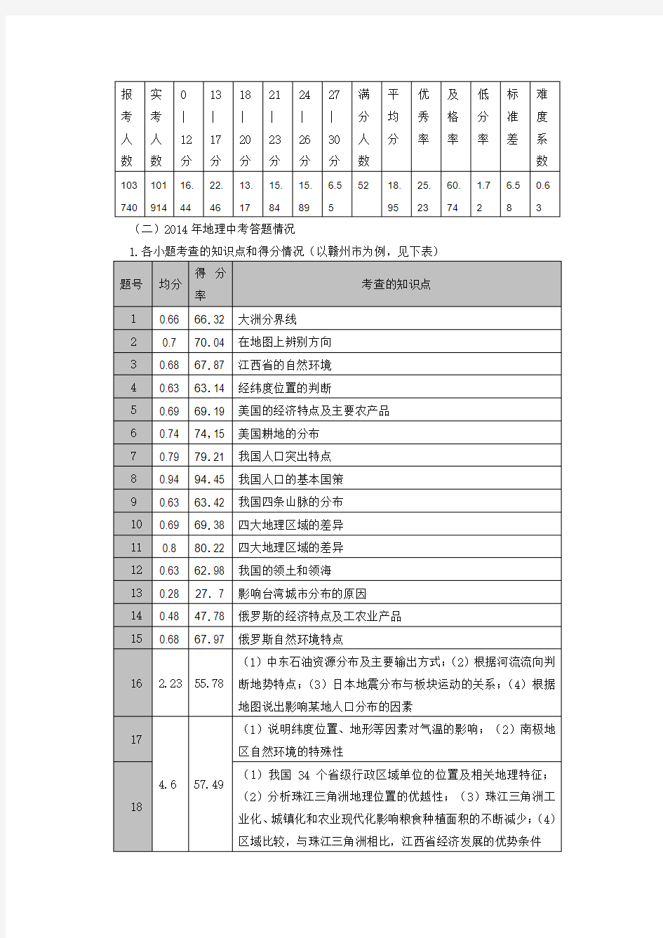 江西省2014年中考地理质量分析报告