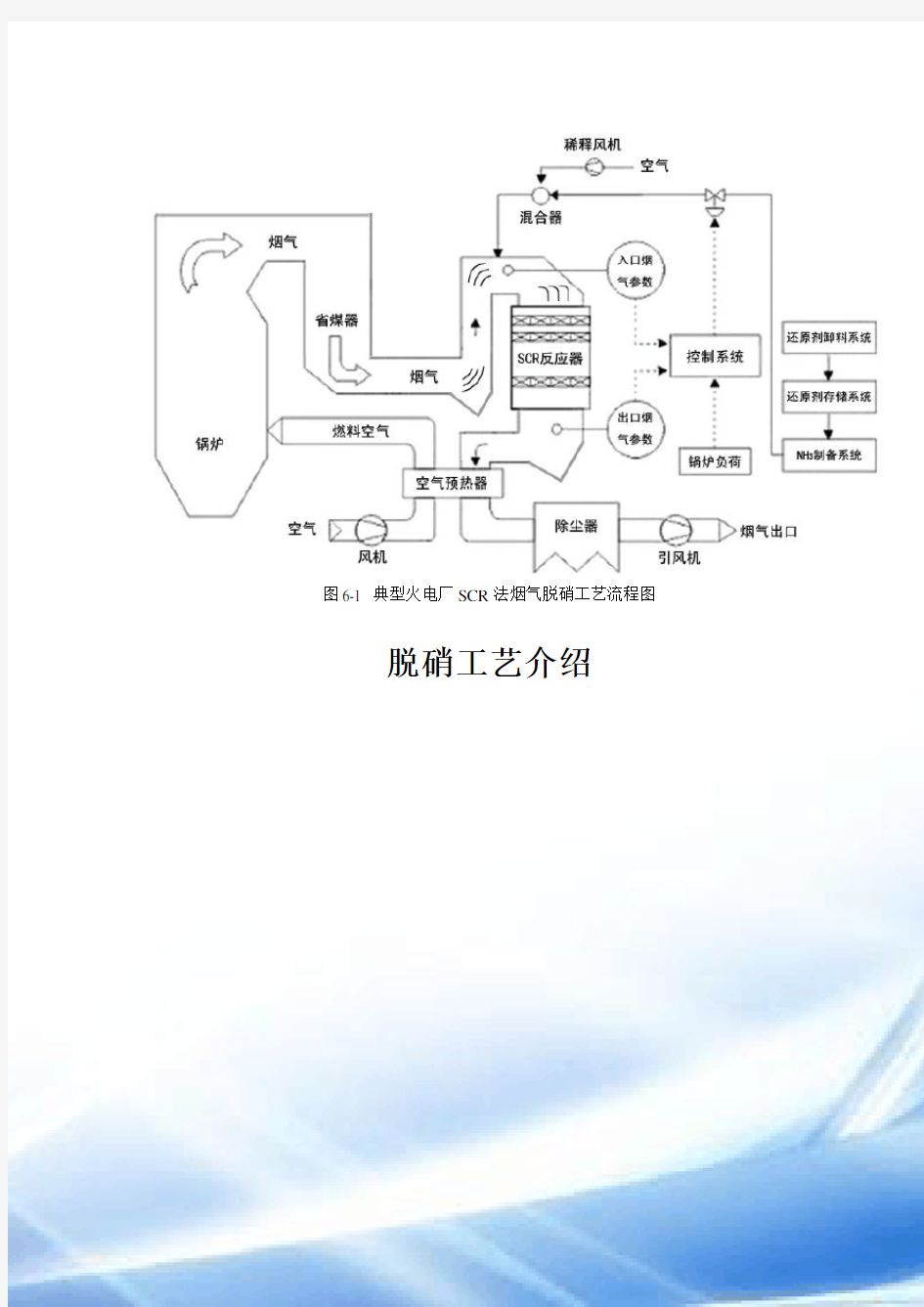 脱硝工艺介绍