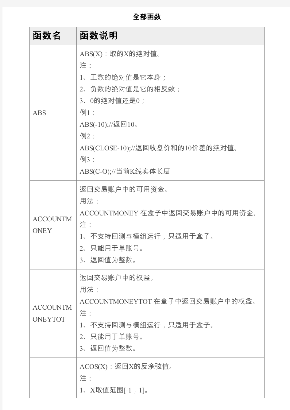 麦语言函数手册最新版(233页)