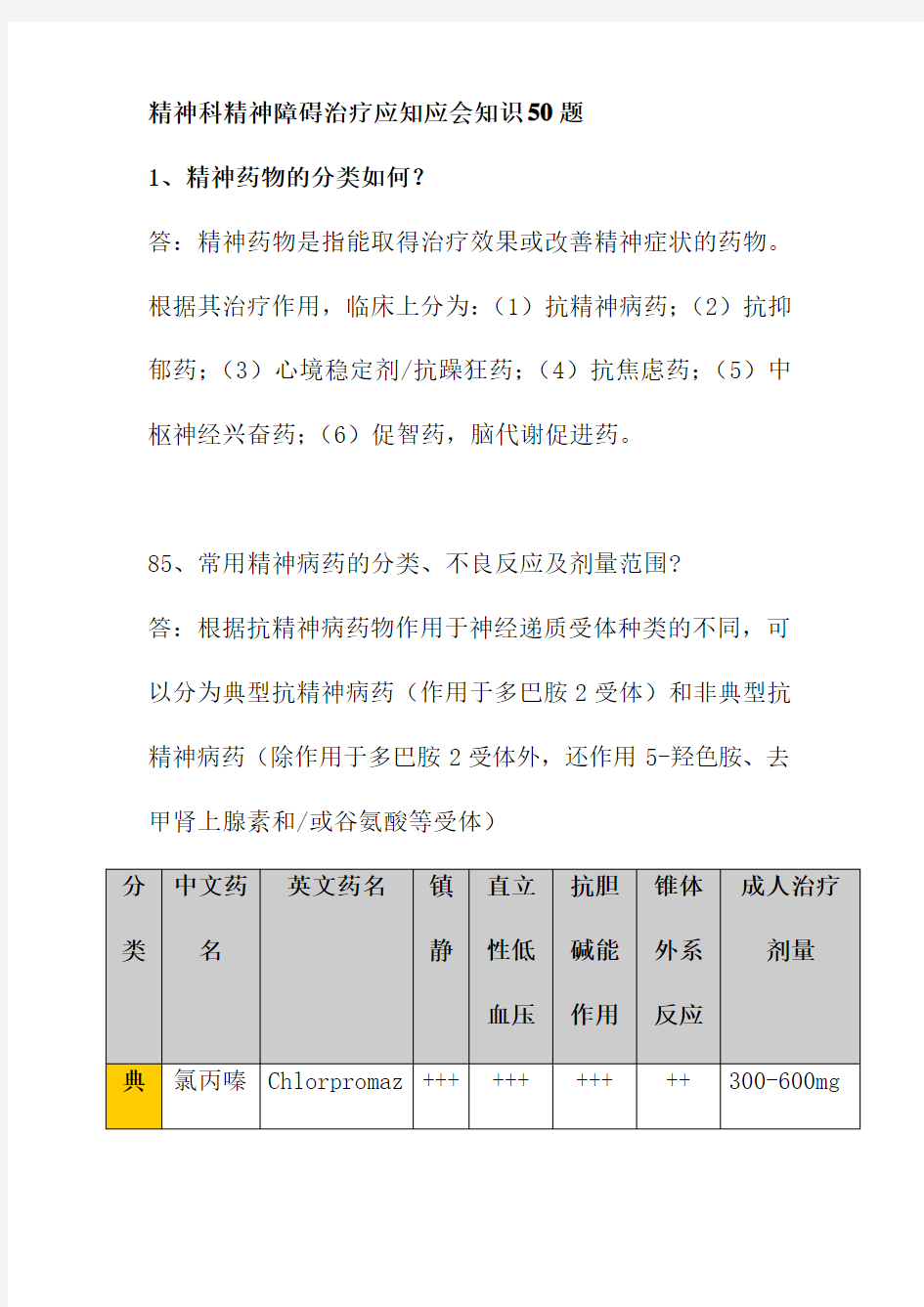 精神科精神障碍治疗应知应会知识50题