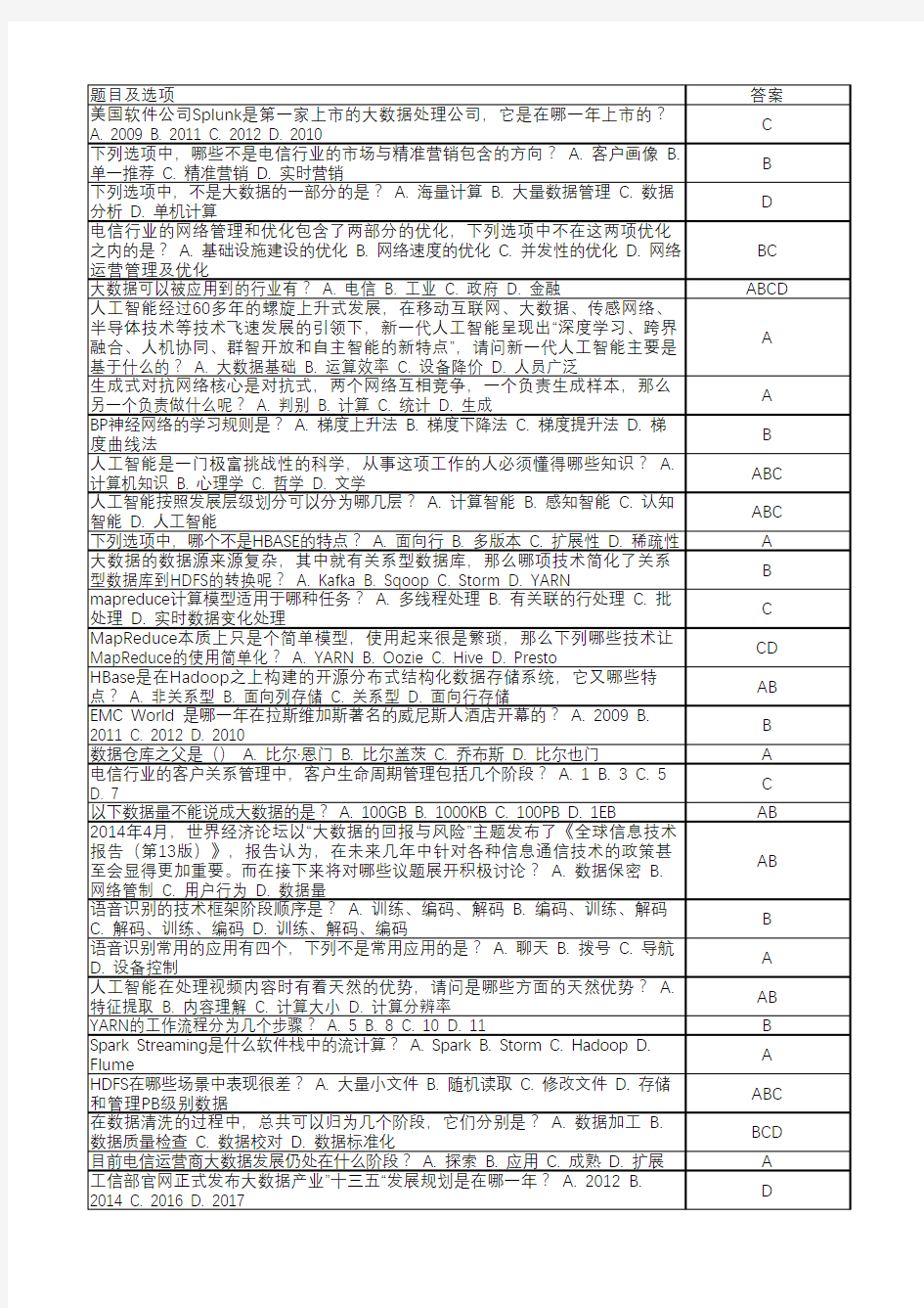 探索大数据和人工智能复习题及答案